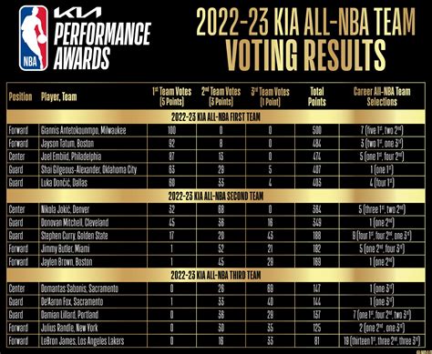 nba 1st quarter scoring 2022 23.